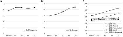 Self-reported low self-esteem due to poor maternal care improves with the existential approach in bipolar disorder: a case report